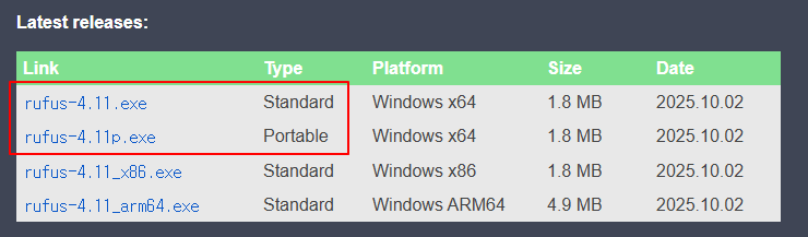 Danh sách file tải Rufus